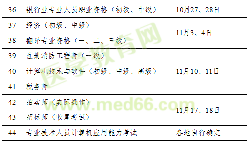 2018年執(zhí)業(yè)藥師考試時(shí)間確定為10月13、14日舉行