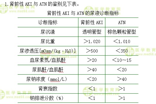 內(nèi)科主治醫(yī)師考試：《答疑周刊》2018年第31期