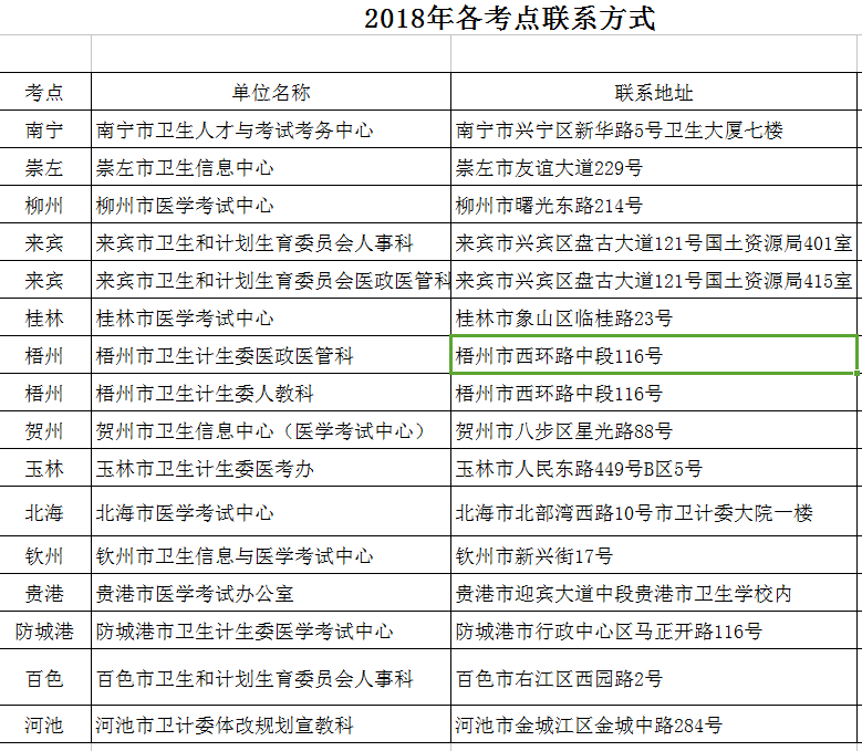 2018年廣西護(hù)士資格考試報(bào)名