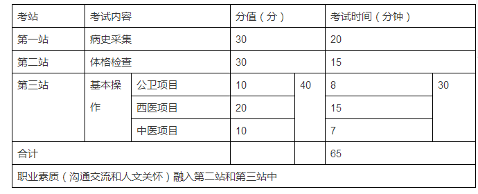 為什么要設(shè)立鄉(xiāng)村全科執(zhí)業(yè)助理醫(yī)師資格考試？