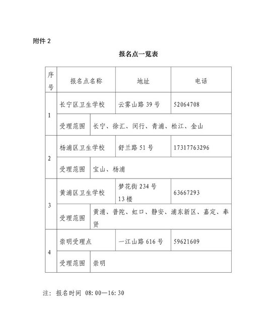 上海市2018年全國護(hù)士執(zhí)業(yè)資格考試報名時間