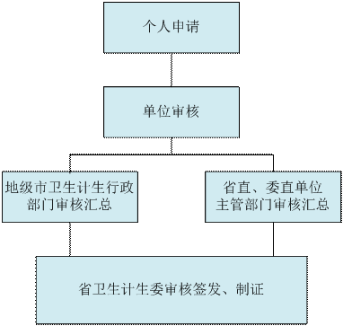 醫(yī)師資格證丟了怎么辦？（廣東?。? width=