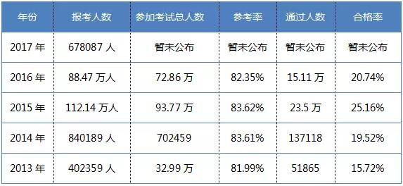 執(zhí)業(yè)藥師缺口達(dá)14.5萬人，將在兩年內(nèi)填補(bǔ)！