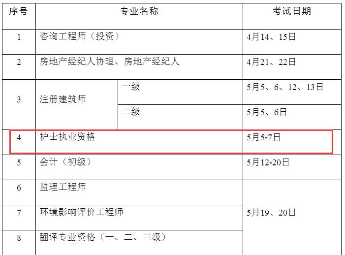 2018年度護士執(zhí)業(yè)資格考試時間安排