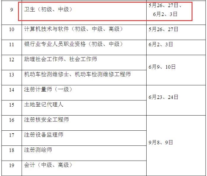 2018年度護士執(zhí)業(yè)資格考試時間安排