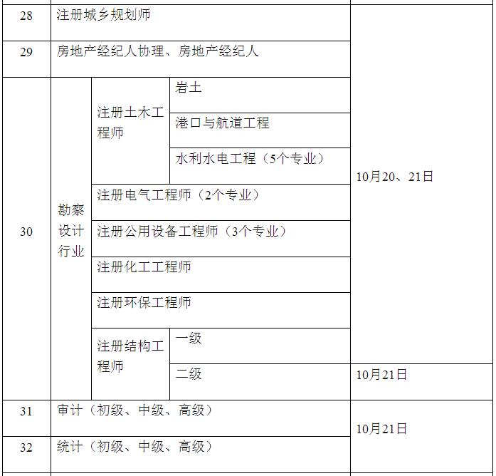 2018年度護士執(zhí)業(yè)資格考試時間安排