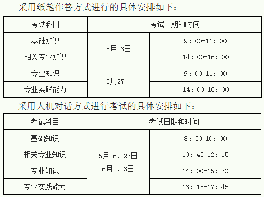 2018年陜西千陽(yáng)縣衛(wèi)生專(zhuān)業(yè)技術(shù)資格考試有關(guān)問(wèn)題通知