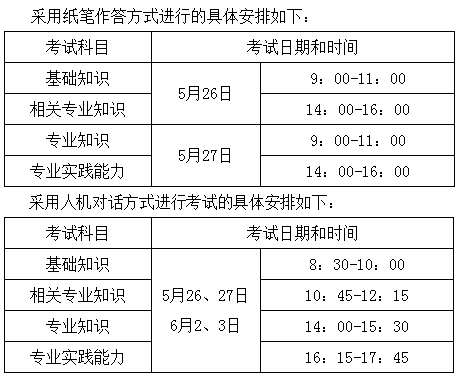 2018年陜西省寶雞市衛(wèi)生專業(yè)技術資格考試有關通知