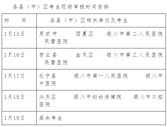 寧夏銀川市2018年衛(wèi)生專業(yè)技術(shù)考試審核等有關(guān)事項(xiàng)通知-醫(yī)學(xué)教育網(wǎng)