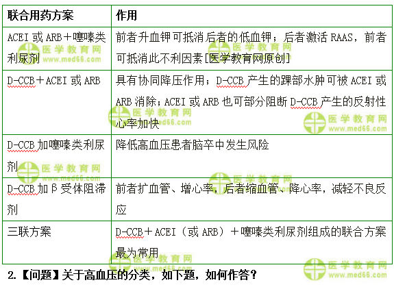 醫(yī)學(xué)教育網(wǎng)初級藥師：《答疑周刊》2018年第35期
