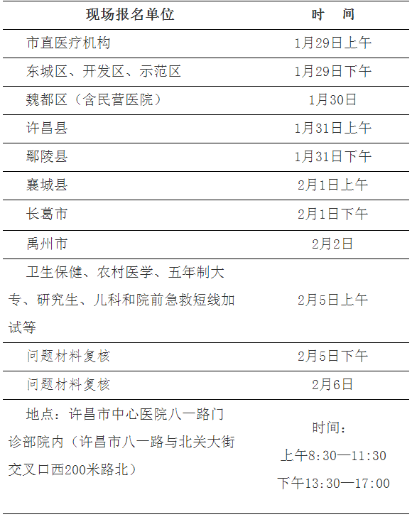 2018年許昌考點(diǎn)醫(yī)師資格考試現(xiàn)場報(bào)名日程表