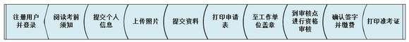 昆明市2018年全國(guó)衛(wèi)生專(zhuān)業(yè)技術(shù)資格考試報(bào)名|考試時(shí)間通知