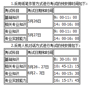 昆明市2018年全國(guó)衛(wèi)生專(zhuān)業(yè)技術(shù)資格考試報(bào)名|考試時(shí)間通知