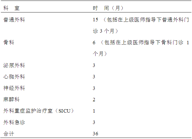 外科?？漆t(yī)師培訓(xùn)方法