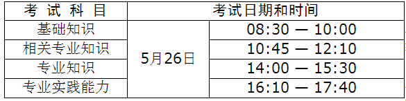 2018年衛(wèi)生人才評(píng)價(jià)考試烏海考點(diǎn)報(bào)名工作有關(guān)事項(xiàng)通知