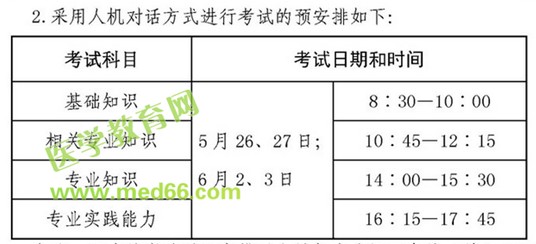 2018年衛(wèi)生資格人機對話考試預安排