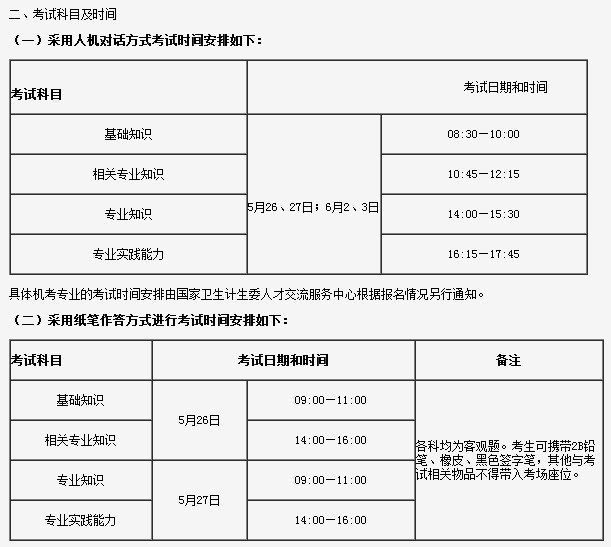 吉林省2018年衛(wèi)生資格考試報(bào)名及考試安排|要求