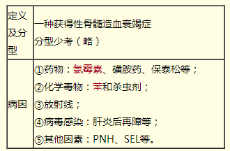 急性和慢性再生障礙性貧血的診斷要點（臨床助理醫(yī)師血液系統(tǒng)輔導(dǎo)）