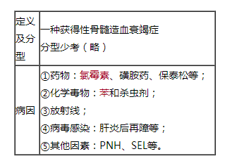 急性和慢性再生障礙性貧血的診斷要點（臨床助理醫(yī)師血液系統(tǒng)輔導(dǎo)）
