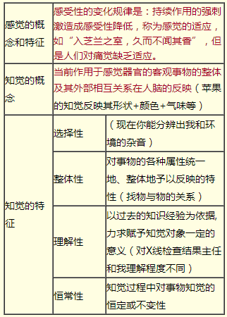 2018年臨床執(zhí)業(yè)醫(yī)師醫(yī)學(xué)心理學(xué)輔導(dǎo)視頻