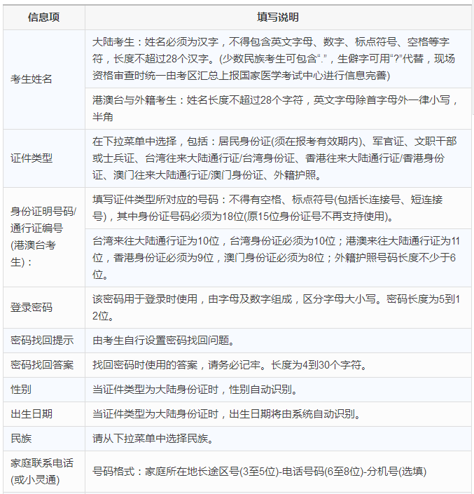 2018年臨床執(zhí)業(yè)助理醫(yī)師考試報名表怎么填寫？