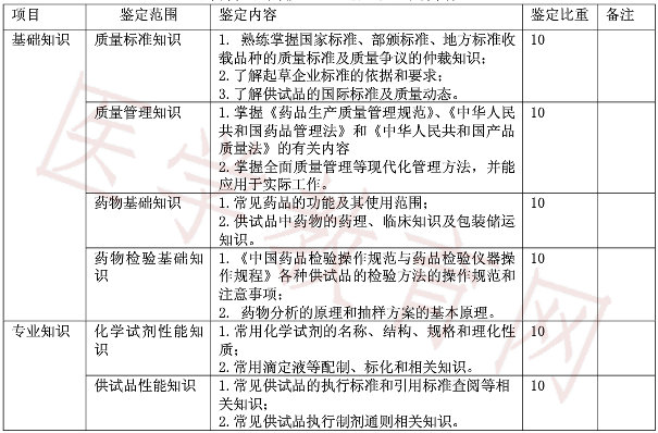 高級藥物檢驗工