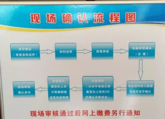 2018年臨床助理醫(yī)師現(xiàn)場審核流程是怎樣的？什么時候繳費？