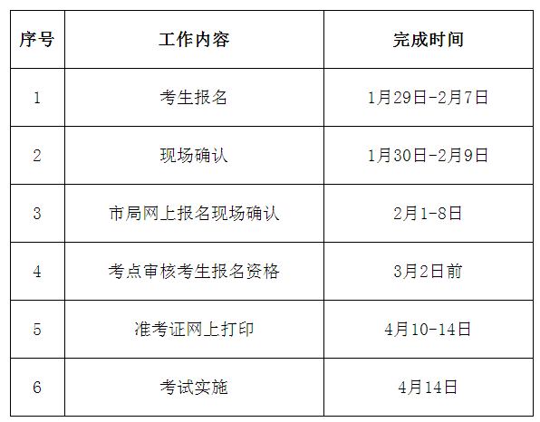 2018年廣東珠海市衛(wèi)生高級資格實踐能力考試工作的通知