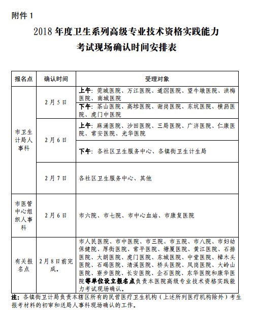 2018年廣東東莞市衛(wèi)生高級專業(yè)技術資格考試報名通知