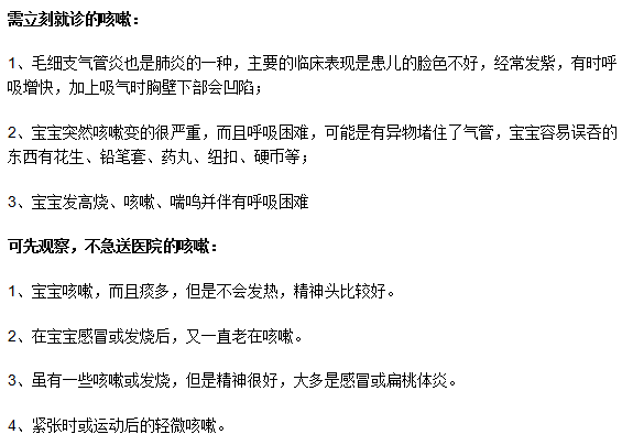 小兒肺熱咳嗽的癥狀分類是什么？