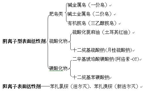 醫(yī)學教育網主管藥師：《答疑周刊》2018年第40期