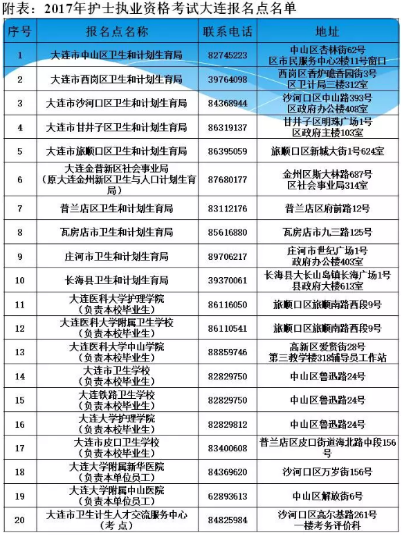 遼寧省大連市2017年護士資格證書發(fā)放通知