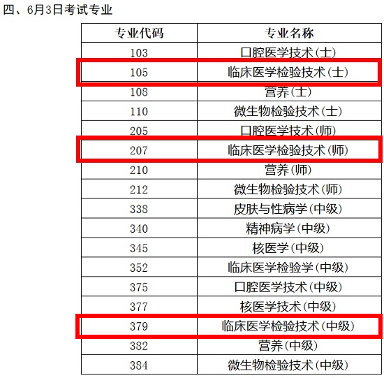 2018年臨床醫(yī)學(xué)檢驗(yàn)技術(shù)職稱(chēng)考試時(shí)間終于確定了！