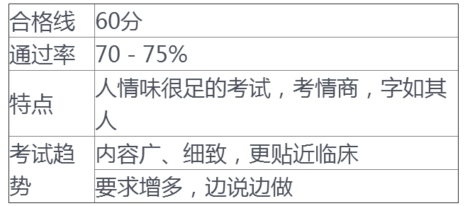 2018年臨床執(zhí)業(yè)助理醫(yī)師實踐技能考試流程及復(fù)習(xí)方法