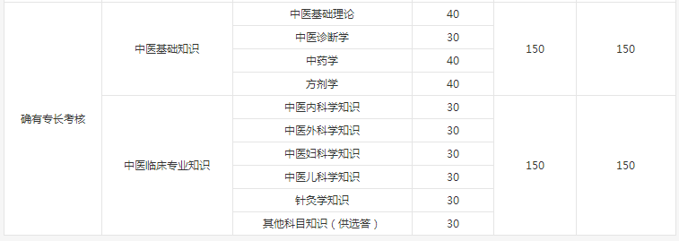 確有專長考核考哪些內(nèi)容？怎么考？