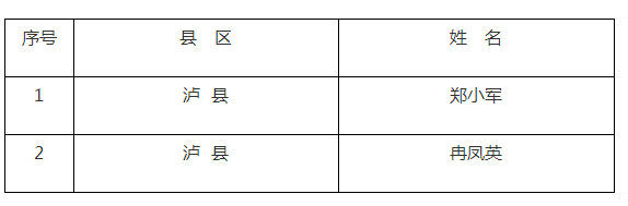 四川瀘州市關(guān)于開展2018年傳統(tǒng)醫(yī)學(xué)師承和確有專長考核的通知