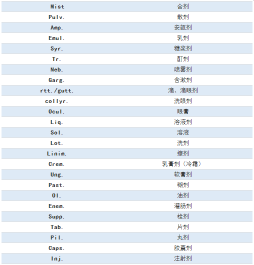 臨床常見的77條醫(yī)囑縮寫，醫(yī)護(hù)人都要掌握！