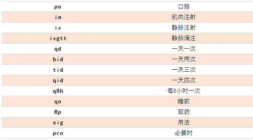 臨床常見的77條醫(yī)囑縮寫，醫(yī)護(hù)人都要掌握！