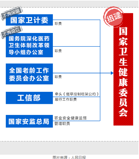 衛(wèi)計(jì)委被撤銷，會(huì)不會(huì)影響未來執(zhí)業(yè)醫(yī)師考試?