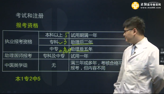 2018年臨床助理醫(yī)師衛(wèi)生法規(guī)復(fù)習(xí)重點(diǎn)是？如何拿分？