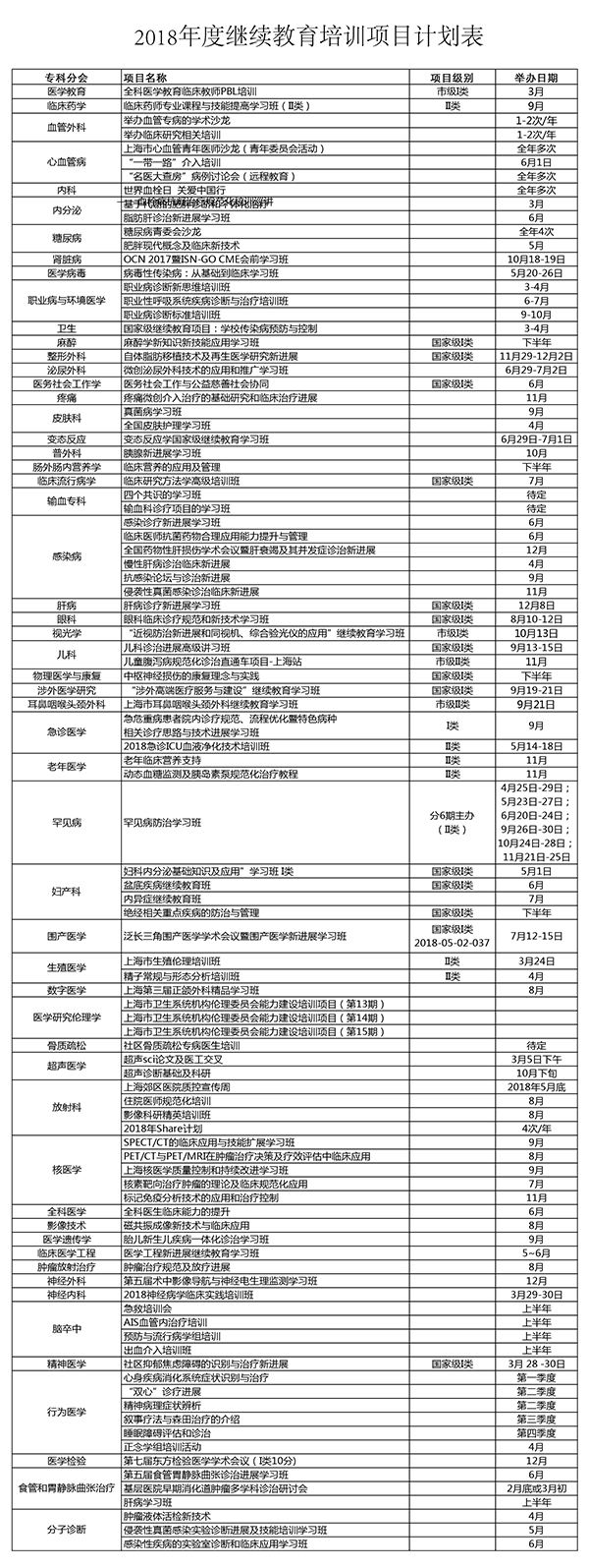 2018年度繼續(xù)醫(yī)學(xué)教育培訓(xùn)項(xiàng)目計(jì)劃表
