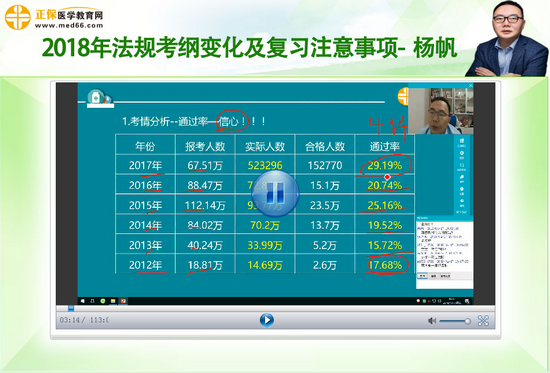 4.17日晚揚帆解讀2018年法規(guī)考綱變化及復(fù)習(xí)注意事項