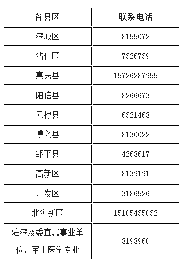 山東省濱州市關(guān)于領(lǐng)取2018年國(guó)家醫(yī)師資格考試報(bào)名材料的通知