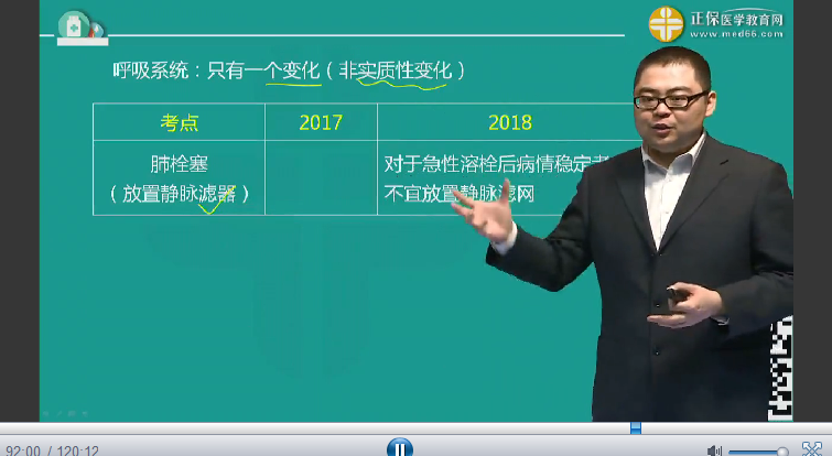 2018年臨床執(zhí)業(yè)醫(yī)師內(nèi)科教材實質(zhì)性變化及復(fù)習(xí)注意事項-邵啟軒