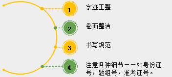 2018年中醫(yī)、中西醫(yī)醫(yī)師實(shí)踐技能考試備考指導(dǎo)（視頻）