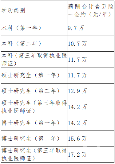 2018年廣州市紅十字會醫(yī)院住院醫(yī)師規(guī)范化培訓(xùn)學(xué)員（第二批）招生啟事