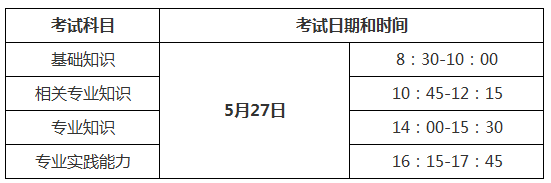 2018年中醫(yī)內(nèi)科主治醫(yī)師考試時(shí)間是哪天？