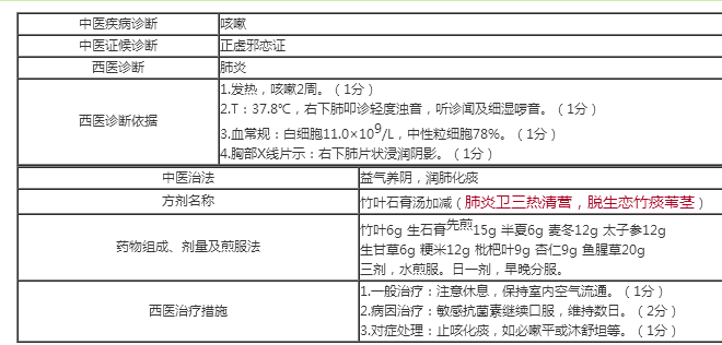 中西醫(yī)醫(yī)師實(shí)踐技能考試答題卡試題樣題分享