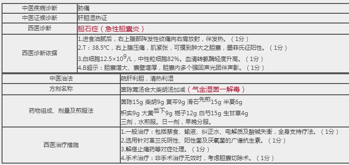 中西醫(yī)醫(yī)師實(shí)踐技能考試答題卡試題樣題分享