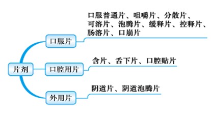 醫(yī)學教育網執(zhí)業(yè)中藥師：《答疑周刊》2018年第28期